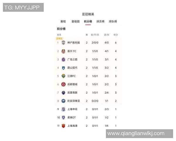 北京网球队在亚运会积分榜上以93分稳居第一名引发关注 北京网球队在亚运会积分榜上以93分稳居第一名引发关注