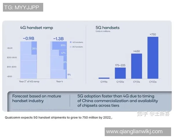 被制裁的足球明星们如何面对职业生涯的挑战与转机