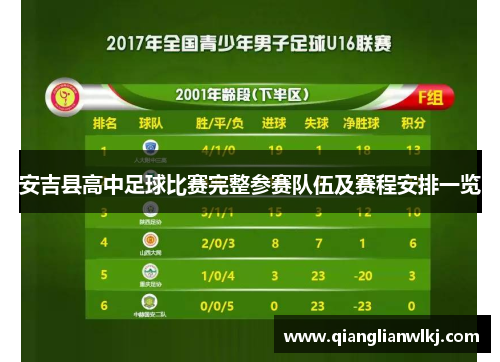 安吉县高中足球比赛完整参赛队伍及赛程安排一览