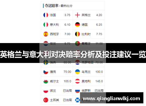 英格兰与意大利对决赔率分析及投注建议一览